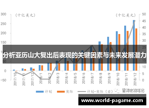 分析亚历山大复出后表现的关键因素与未来发展潜力