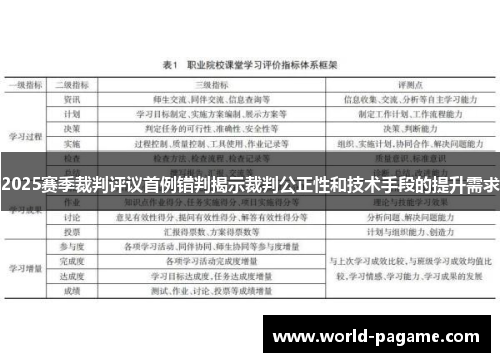 2025赛季裁判评议首例错判揭示裁判公正性和技术手段的提升需求