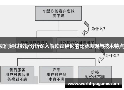 如何通过数据分析深入解读霍伊伦的比赛表现与技术特点