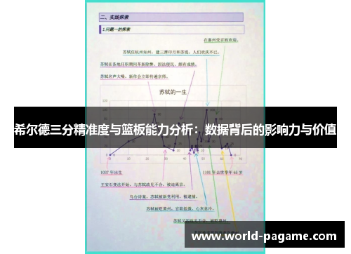 希尔德三分精准度与篮板能力分析：数据背后的影响力与价值