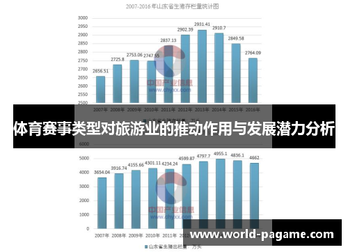 体育赛事类型对旅游业的推动作用与发展潜力分析