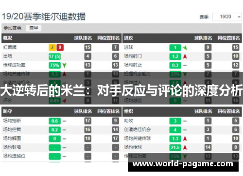 大逆转后的米兰：对手反应与评论的深度分析