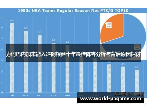 为何巴内加未能入选阿根廷十年最佳阵容分析与背后原因探讨