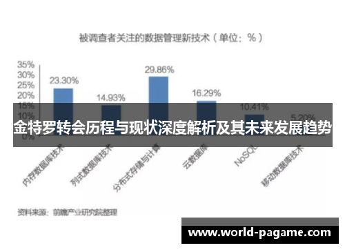 金特罗转会历程与现状深度解析及其未来发展趋势