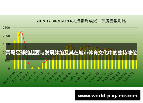 青岛足球的起源与发展脉络及其在城市体育文化中的独特地位