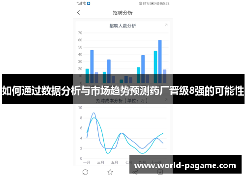 如何通过数据分析与市场趋势预测药厂晋级8强的可能性