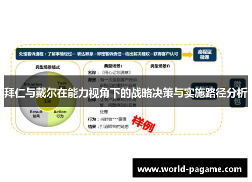 拜仁与戴尔在能力视角下的战略决策与实施路径分析